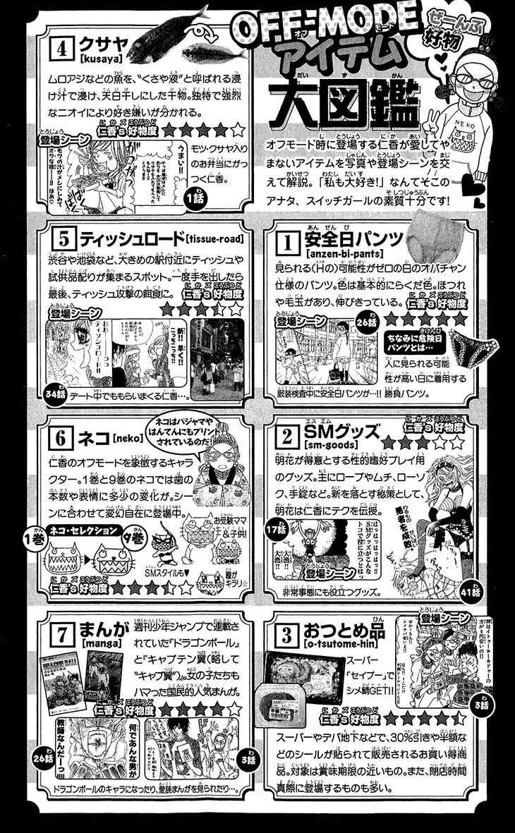 Switch Girl!! Zinmanga X Chapter 68.2 Page 1