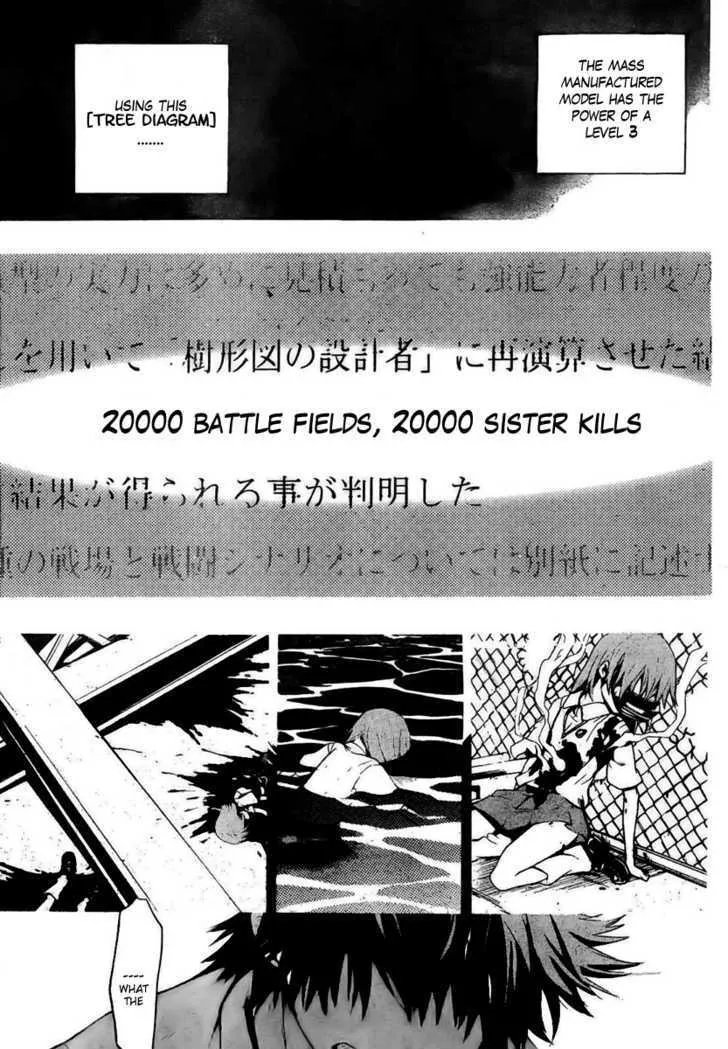 To Aru Majutsu No Kinsho Mokuroku Zinmanga X Chapter 15 Page 25