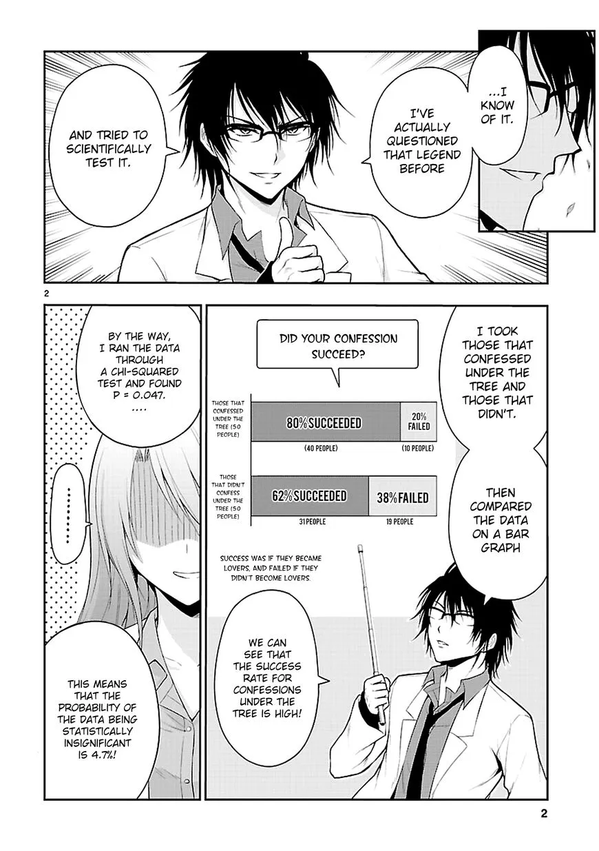 Rike ga Koi ni Ochita no de Shoumeishitemita Zinmanga X Chapter 8.5 Page 5