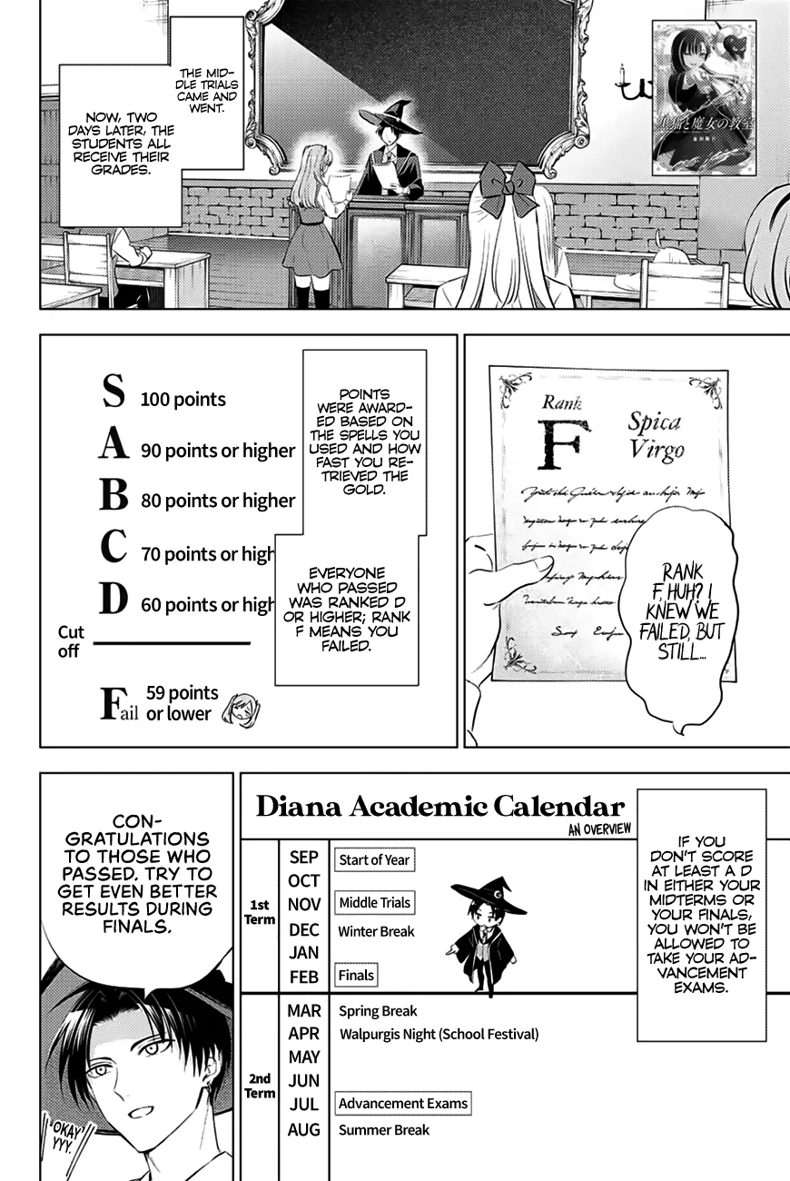 Kuroneko To Majo No Kyoushitsu Zinmanga X Chapter 16 Page 3