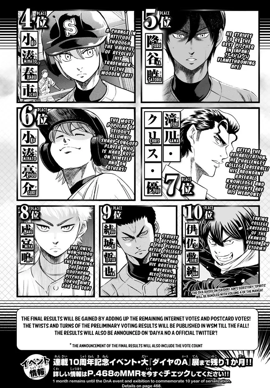 Daiya No A - Act Ii Zinmanga X Chapter 39 Page 21